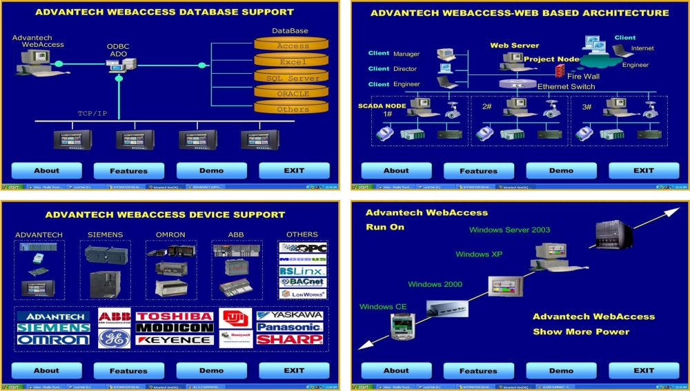 SCADA